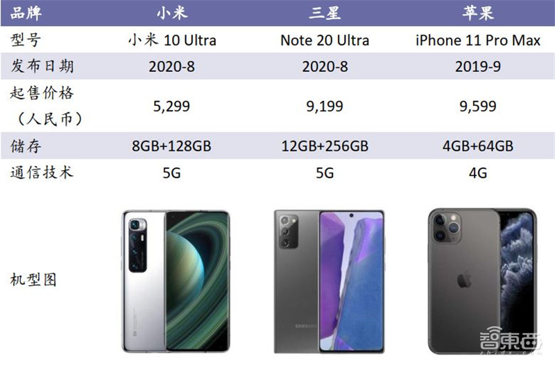 中国手机是怎样征服世界的？百页报告看我国手机产业有多强 | 智东西内参