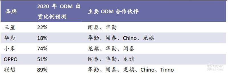 中国手机是怎样征服世界的？百页报告看我国手机产业有多强 | 智东西内参