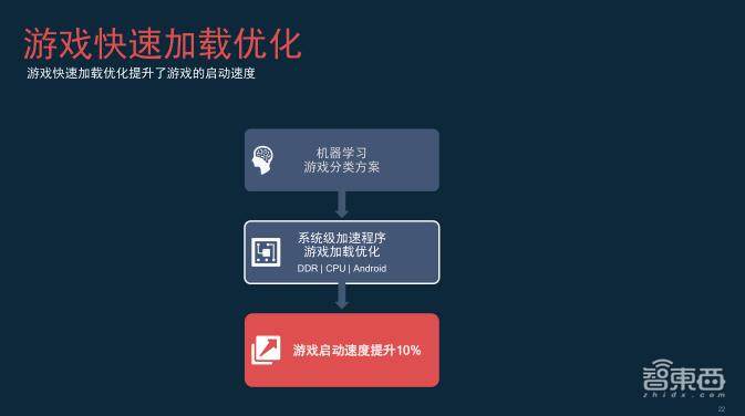 高通移动游戏方案Snapdragon Elite Gaming大揭秘，游戏启动速度可提升10%