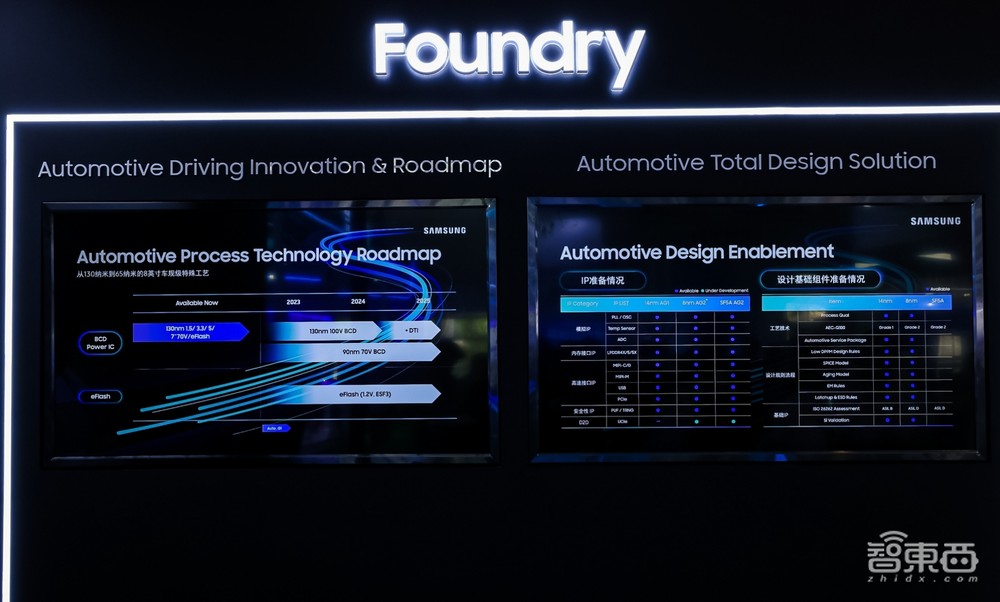 三星半导体首秀北京车展,芯片黑科技掀起出行新革命