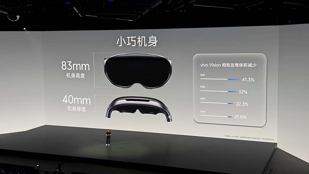 刚刚,vivo首款MR头显硬刚苹果,全球最轻,眼手交互,预约名额秒空