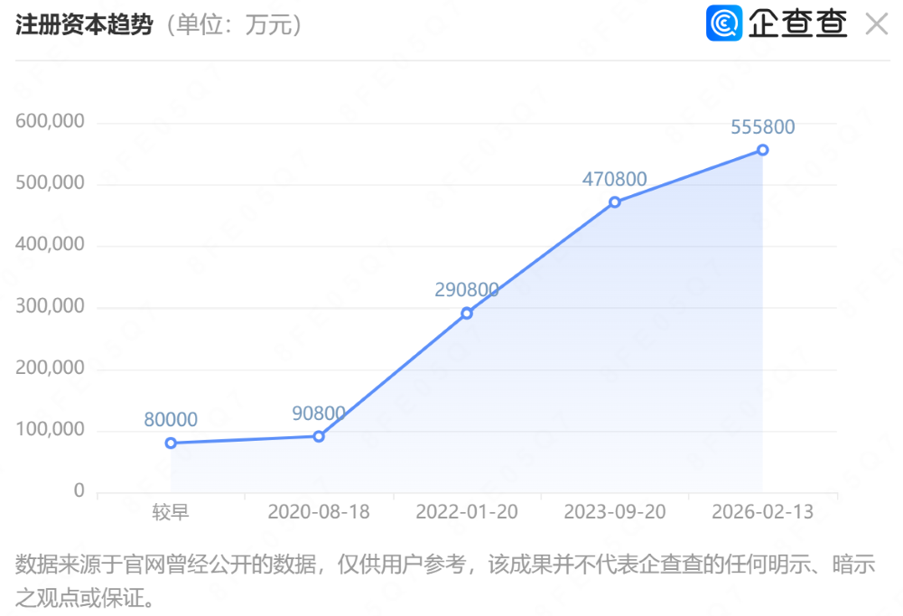 零跑汽车增资8.5亿元!朱江明改任董事,多名高管调整