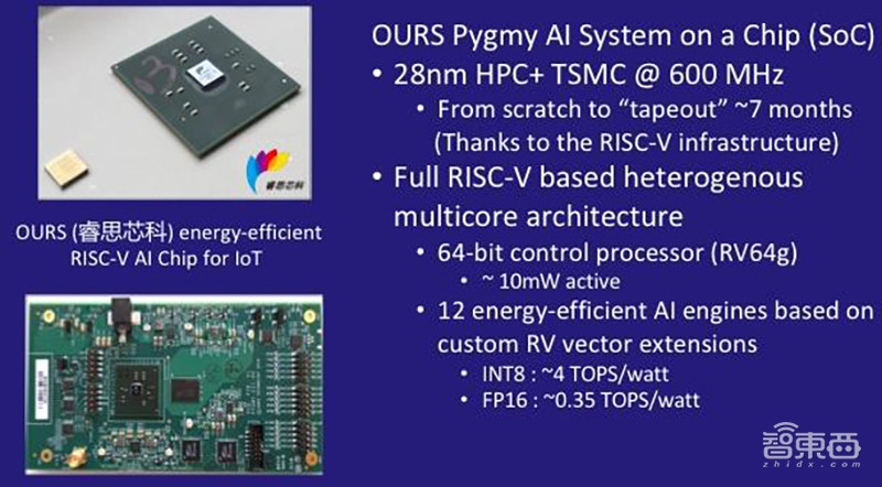 清华系造芯这一年！孵出5个种子选手，还有一批先头部队