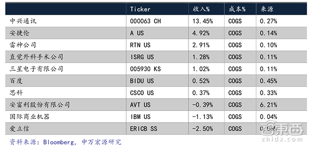 对话赛灵思:33年老牌芯片厂如何在AI浪潮里新兴业务年增46%