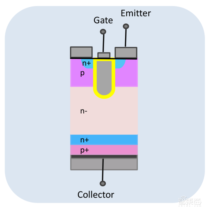 揭秘IGBT功率半导体!国际七巨头地位不保,国产替代黄金赛场 | 智东西内参