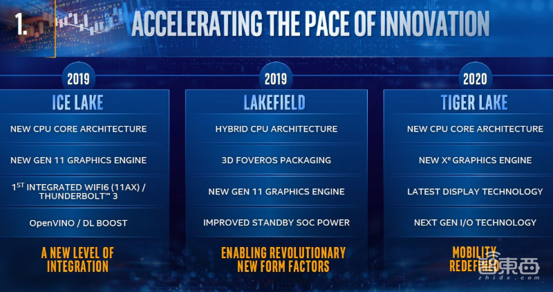 英特尔第二代10nm处理器架构大改,目标移动端!