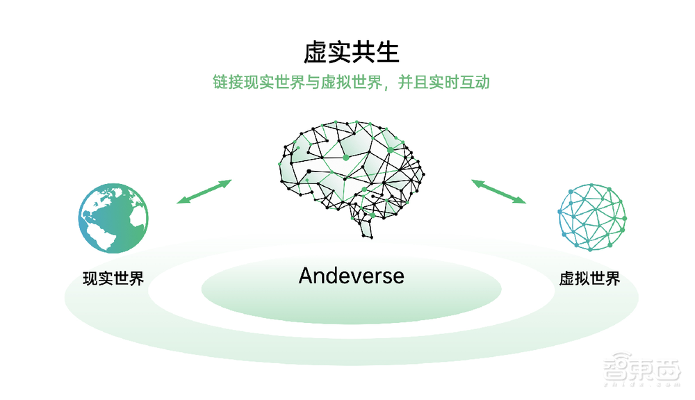 OPPO亮出首个自研跨端系统，秀十余项自研技术，ColorOS月活超5亿人