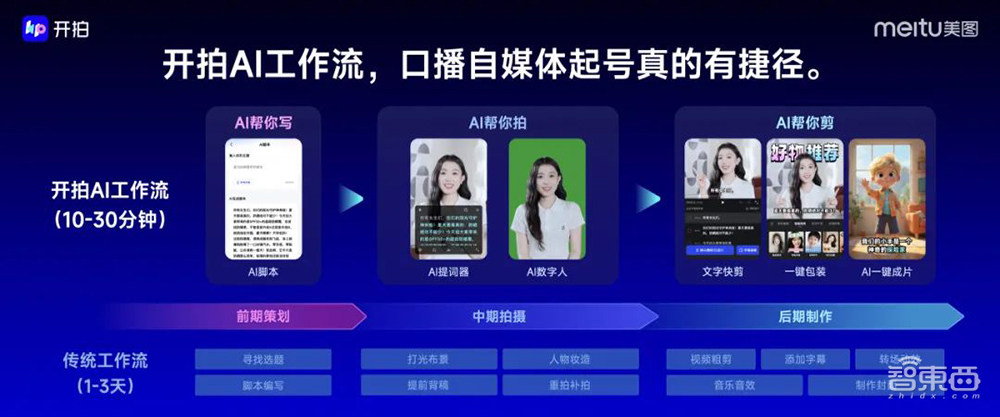 能落地的AI视频产品来了!分分钟创作AI短片,自带配音和音效,美图奇想大模型V5发布