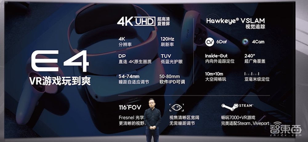 大朋消费级PC VR新品来了!支持7000+款游戏,售价3499元