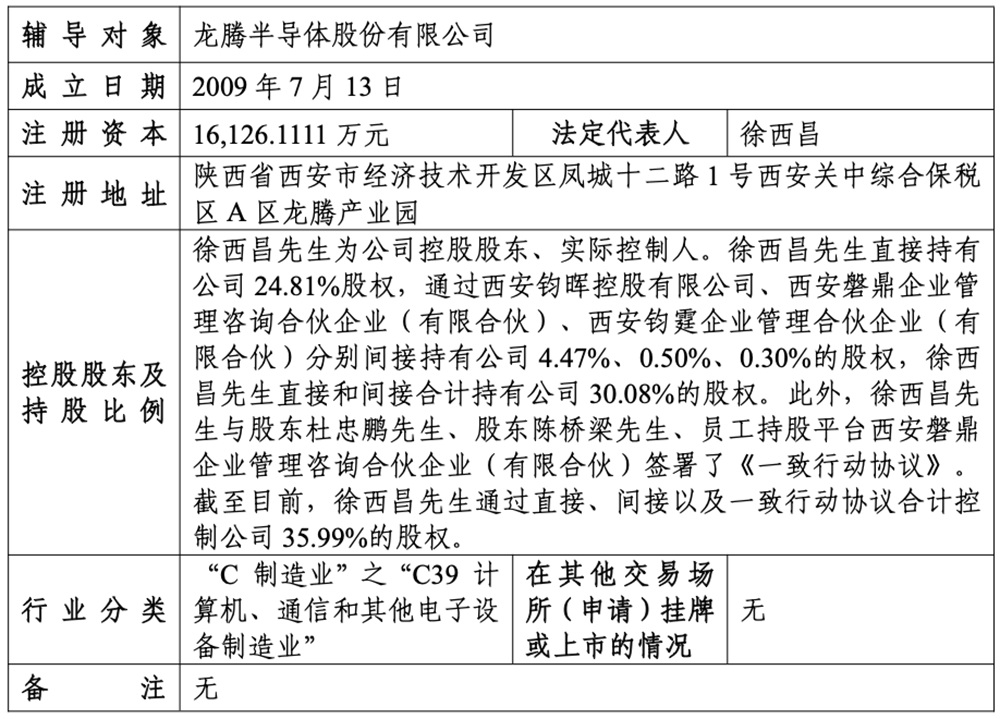 陕西半导体“链主”企业,重启IPO