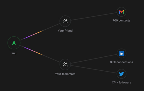 a16z合伙人的AI工具清单曝光！网友：月费起步2500元