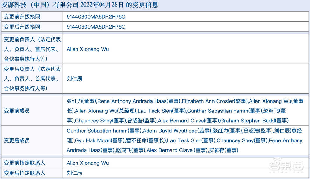 独家对话吴雄昂：Arm夺权之争再升级？背后隐情和盘托出