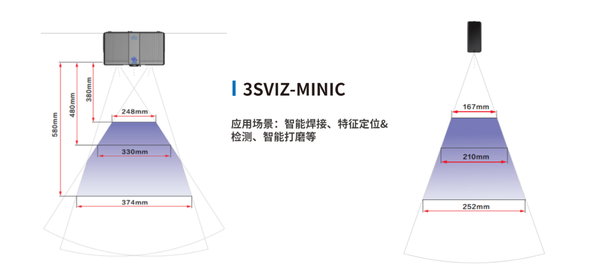 上海焊接机器人创企，再获千万融资，韩国现代投了