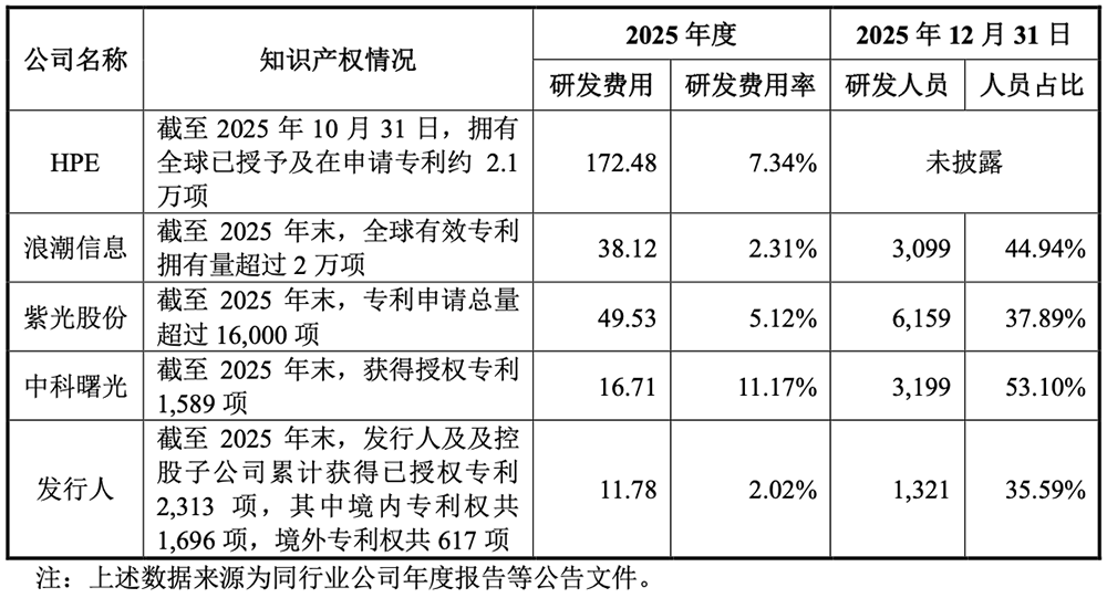 800亿,河南史上最大IPO要来了!脱胎华为