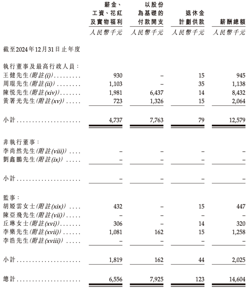 广东机器人芯片“小巨人”冲刺港交所,横扫扫地机器人市场,激光雷达干到全球第一