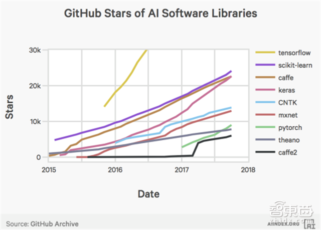 斯坦福101页年度AI报告:人工智能全面逼近人类能力【附下载】| 智东西内参