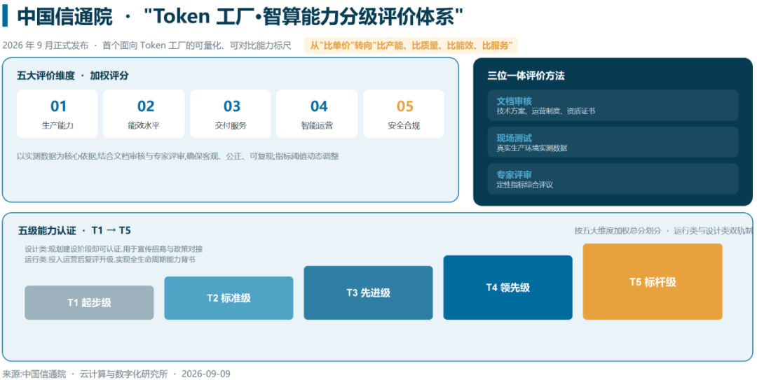 Token工厂进入精益运营阶段,两大指标形成飞轮效应 | 沨呵智慧智算产品总监丁阔@GACS 2026