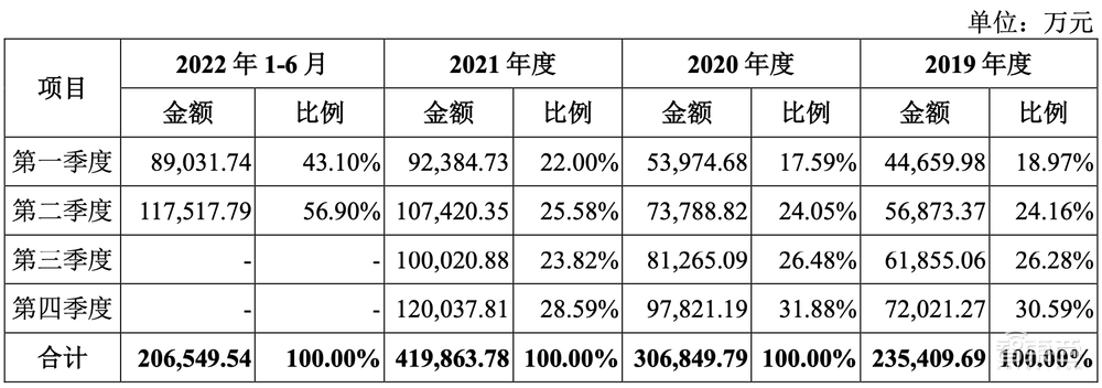 科创板智能家居第一股!海康威视“长子”上市