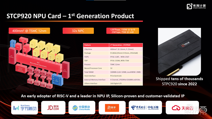 中国芯片产业的一次底层突围，AI芯片创企勇挑RISC-V标准制定大梁