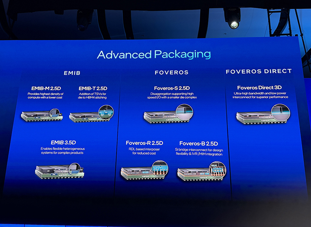 重磅:英特尔揭秘1.4nm细节!晒神秘AI芯片