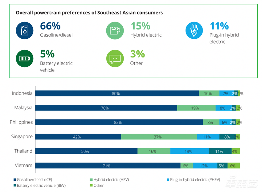 7000万人的汽车小国,为何让中国车企如此痴迷?