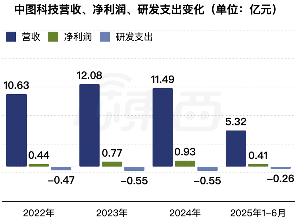 广东半导体材料“小巨人”要IPO了,年入11亿,供货苹果三星