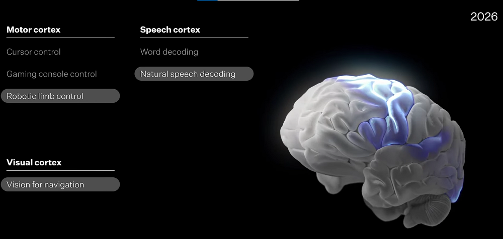 馬斯克腦機接口重磅更新！5名患者聯(lián)機玩馬里奧賽車，未來或能控制Optimus機械臂