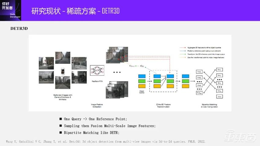 万字实录系统讲解面向端到端自动驾驶的稀疏感知通用架构