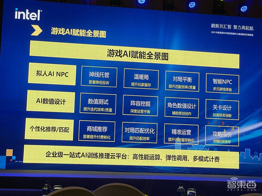 从游戏AI、实景三维到智能质检,英特尔为合作伙伴提供数据中心“底层武功”