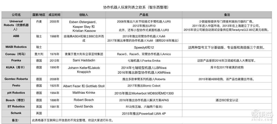 给阿迪年造百万双鞋!45家涌入机器人新风口