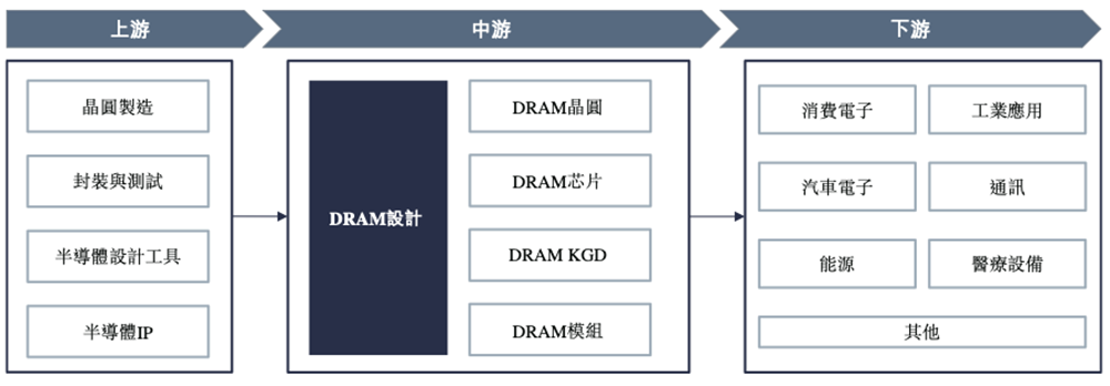 浙江存储芯片企业赴港IPO,猛攻HBM量产,供货国产AI芯片和CPU