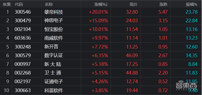 “身份证”咋就成了最热概念股？三类玩家火透半边天