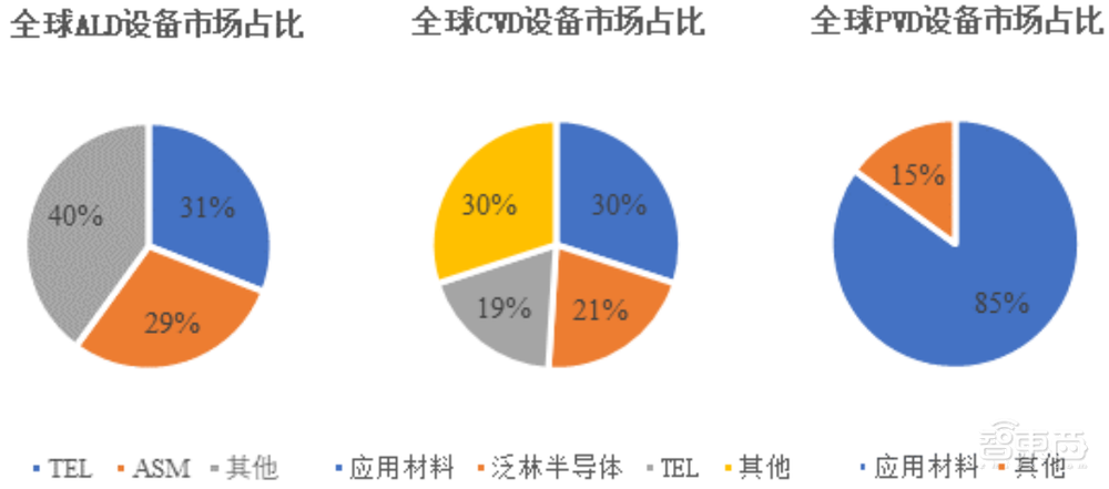 进入先进制程产线！国产半导体设备龙头上市，盘中涨超44%