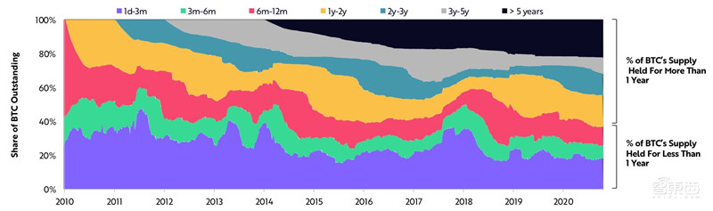 女版巴菲特的15个趋势预测:寻找下一个特斯拉,2021成为人生赢家 | 智东西内参