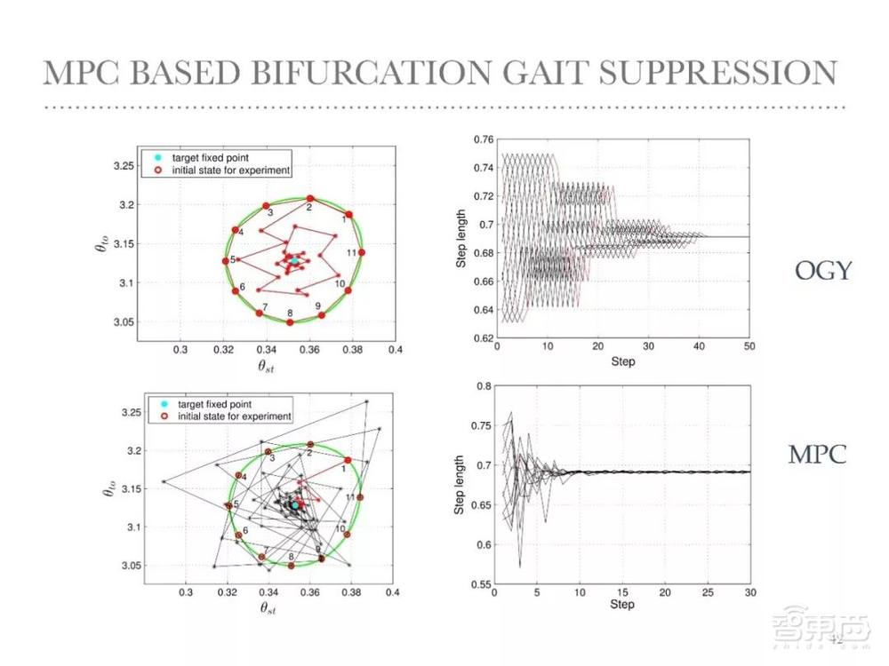 赵明国:基于自然动力学的机器人控制——无人驾驶自行车及被动行走