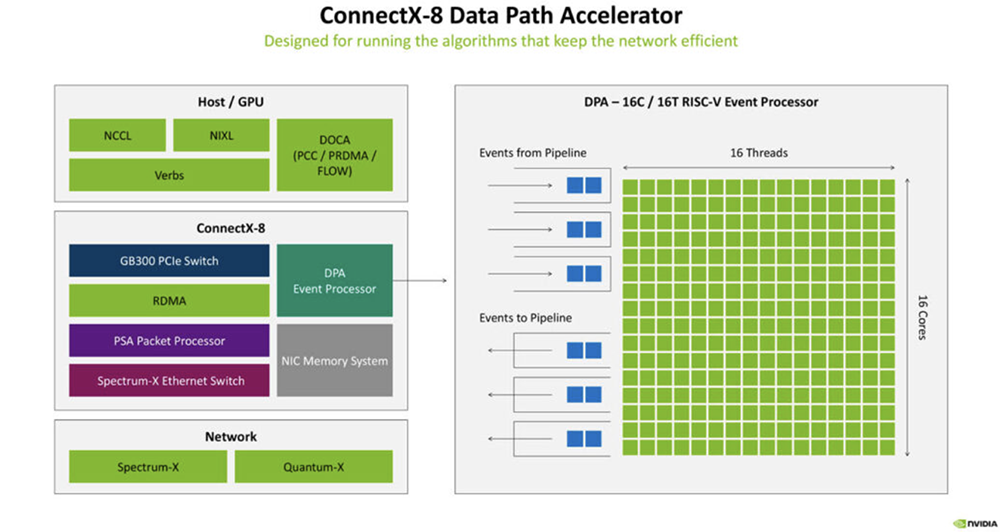 今年Hot Chips最全看点,都在这了!一文看尽芯片界7大风向