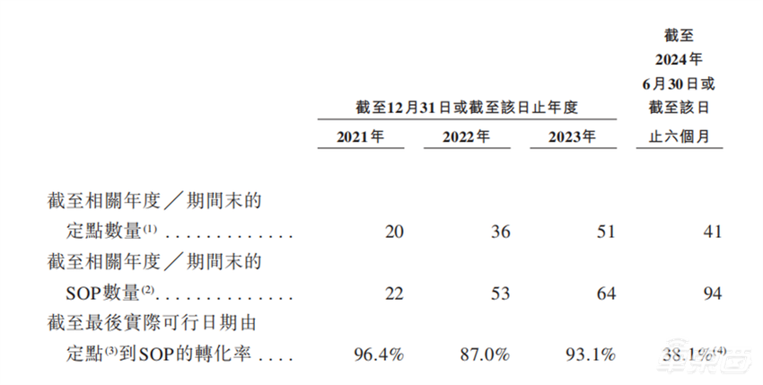 37岁海归博士压哨敲钟港交所!9年融资17轮,地平线蔚来资本都是股东