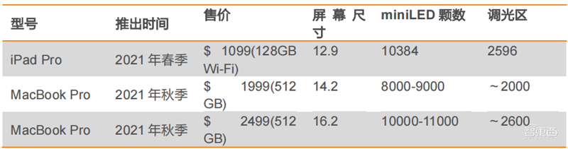 揭秘立讯精密,打败富士康的果链王者,野心不止代工之王?| 智东西内参