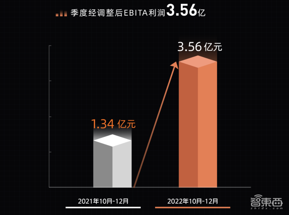阿里裁员近2万人后,张勇定调云计算战略,全力投入生成式AI
