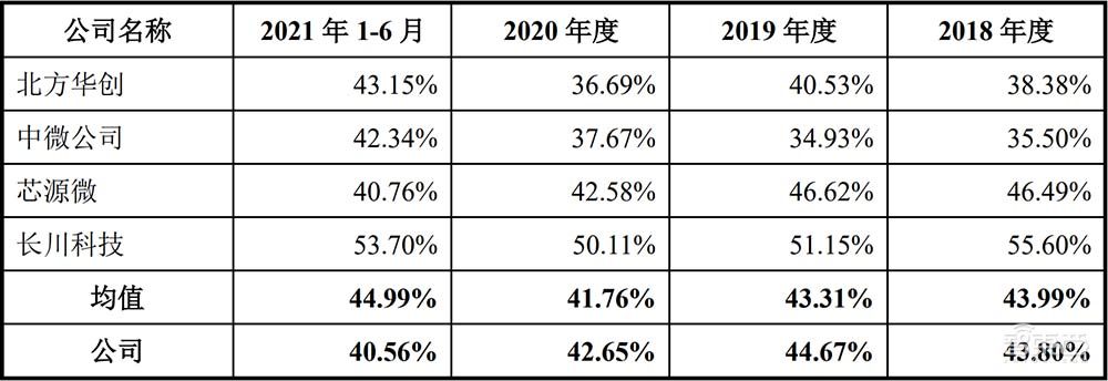 盘中涨超60%！国产半导体设备龙头上市，供货华虹中芯海力士