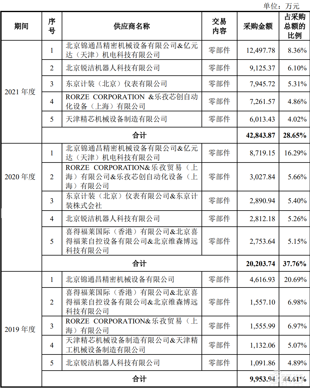 清华系再出半导体IPO，开盘猛涨72%！打破国际垄断