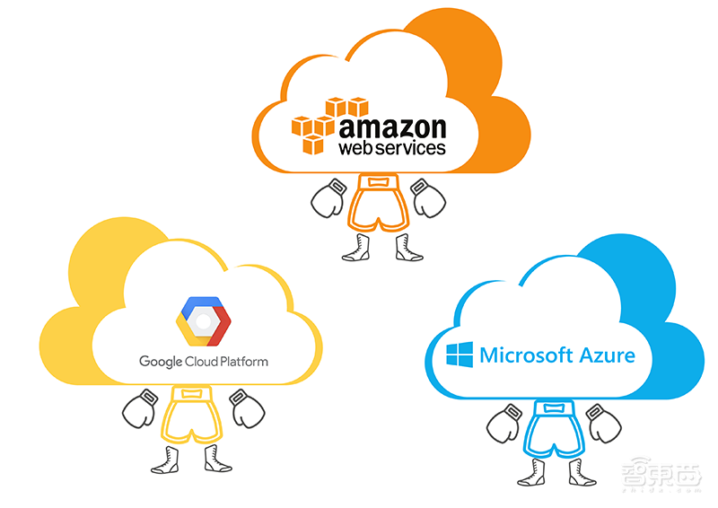 谷歌云营收增长40%，但市场份额仍不及亚马逊1/3