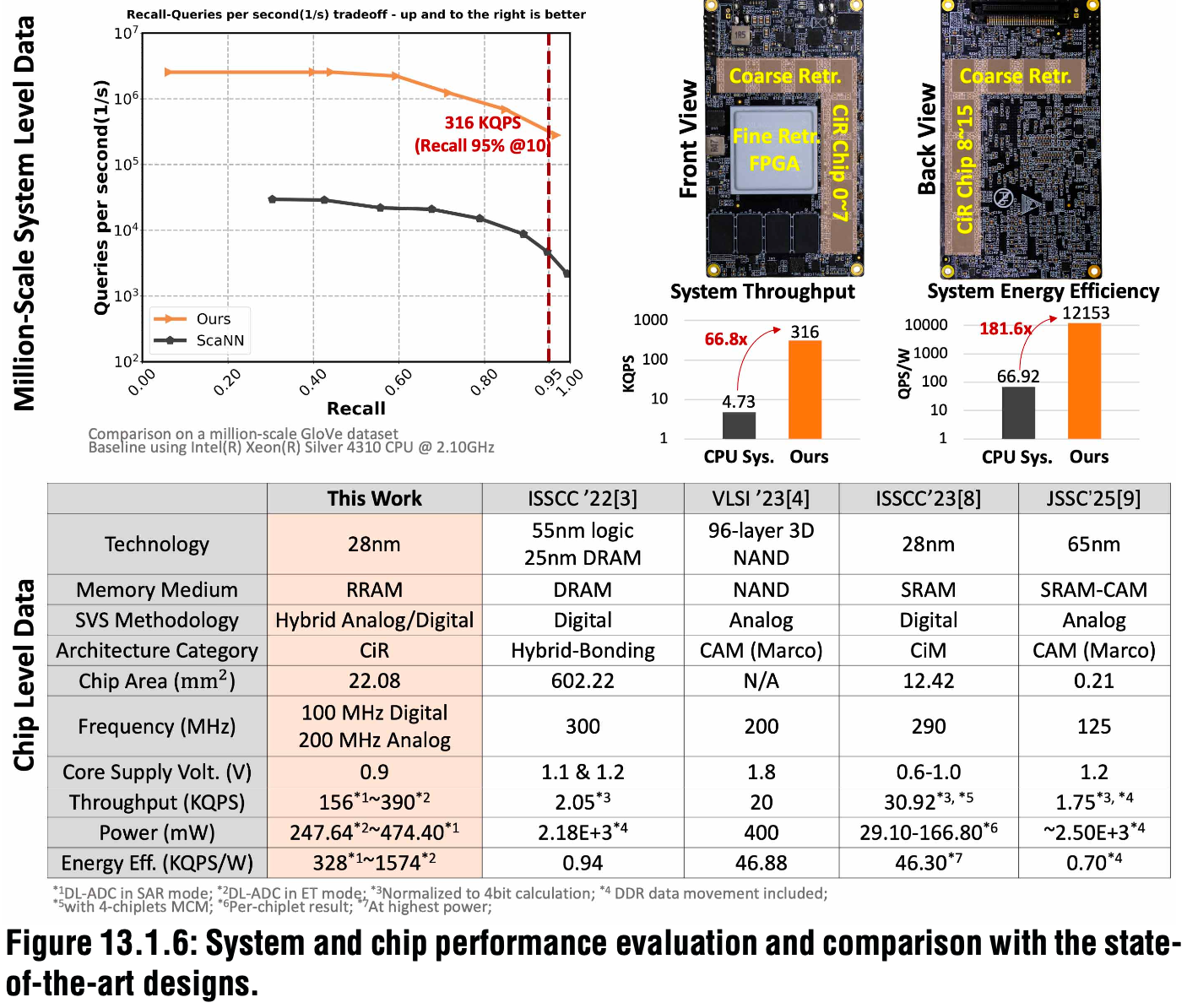 华为清华联手,研发28nm存内计算芯片