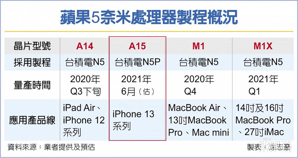 这份2020年财报数据，说明台积电为什么离不开美国