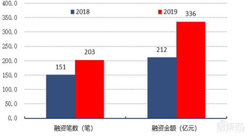 深度:超高分游戏“半条命”引爆VR复苏！2000亿市场等着被瓜分【附下载】| 智东西内参