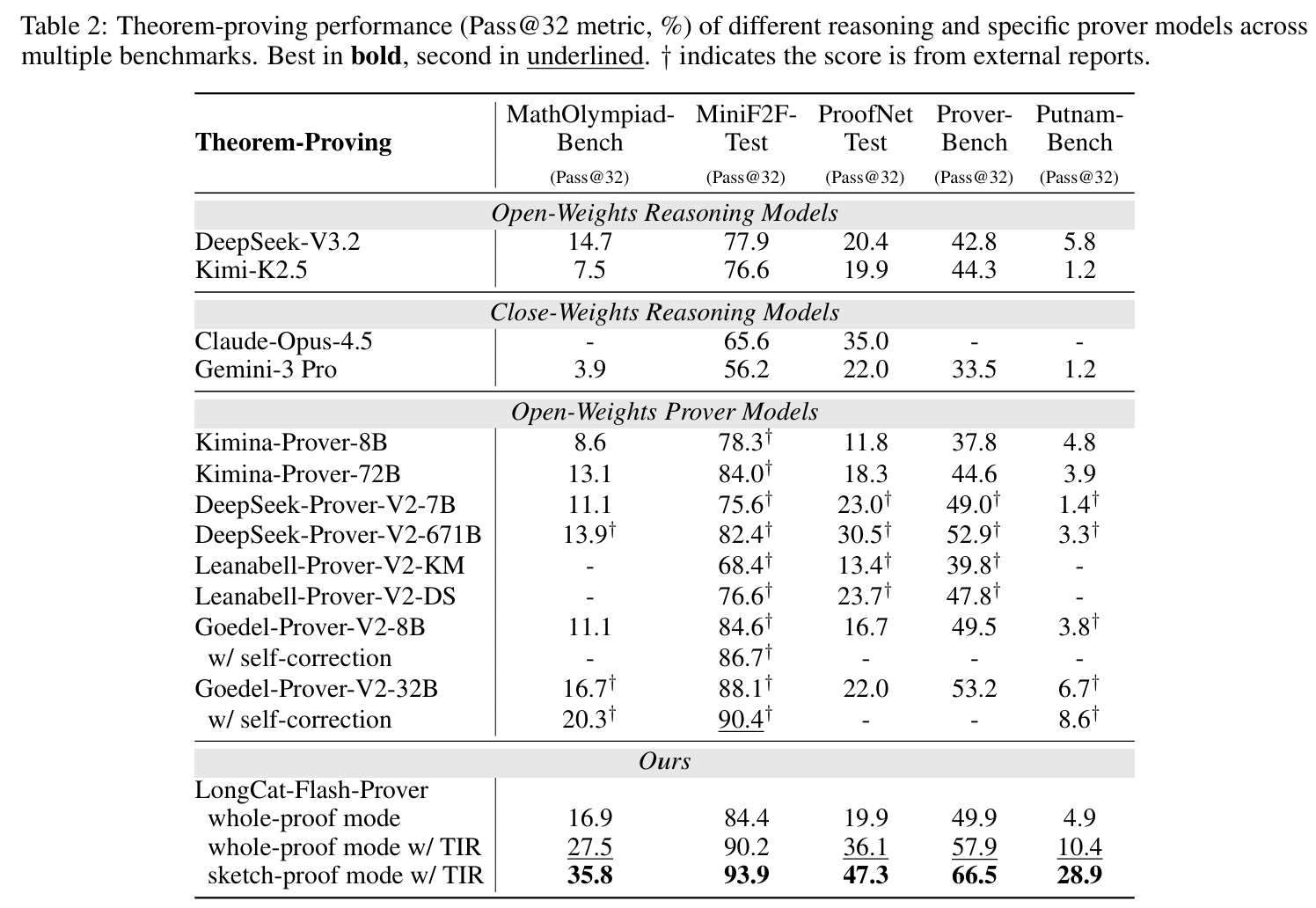 美团又开源!专攻数学定理证明,能模拟人类解题,刷新多项开源SOTA