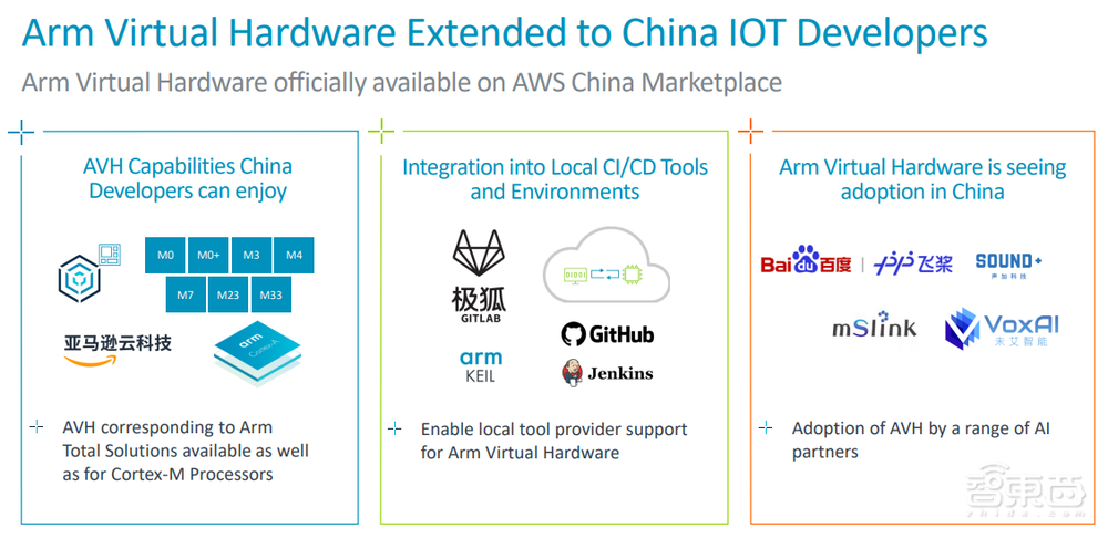 Arm公布物联网路线图，推最强MCU内核，今年落地