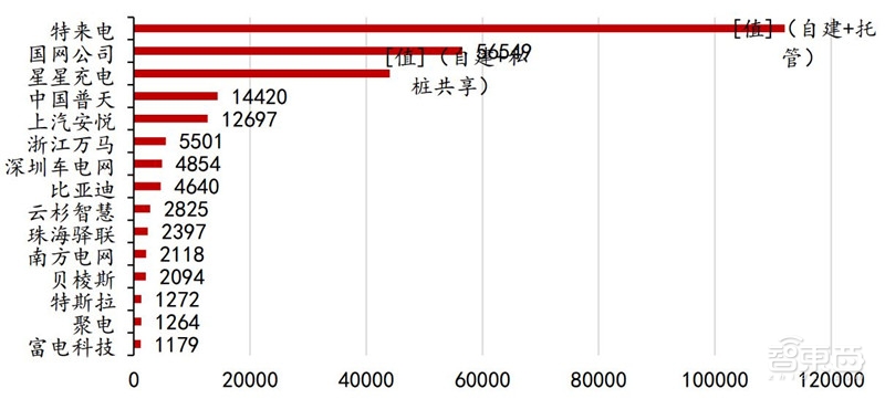 深度：充电桩行业告别赔本买卖！挣抢700亿未来市场【附下载】| 智东西内参