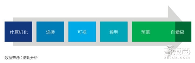 中国制造赶德超美的秘密在这!德勤中国智能制造深度报告【附下载】| 智东西内参