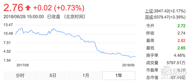 这家公司放假半年,央视调查!员工讲述五大真相